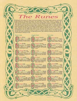 The Runes Poster